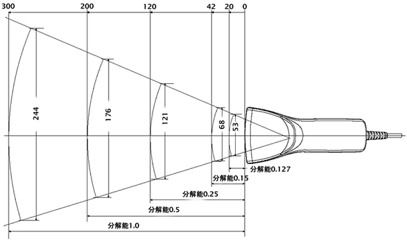 タッチ式バーコードレーザスキャナMODEL5850　読取フィールド