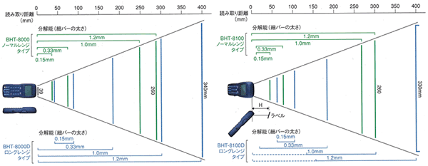 �|�P�b�g�o�[�R�[�h�n���f�B�^�[�~�i���@BHT-8000