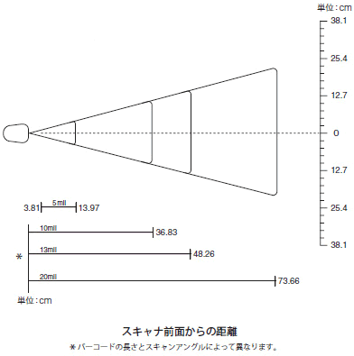 LS3008 読取範囲