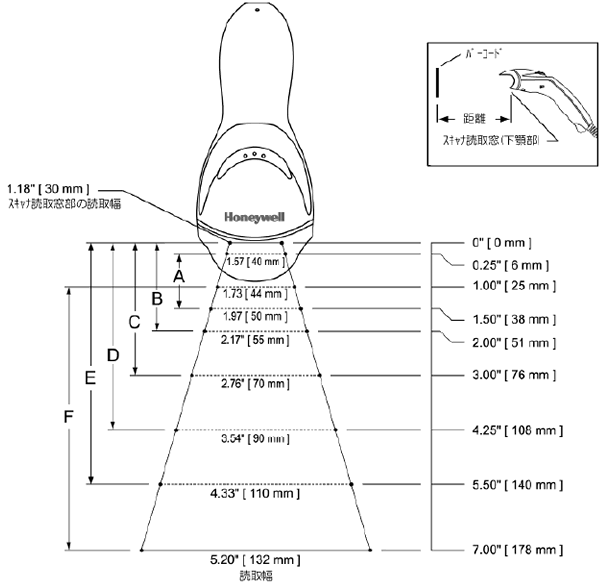 MODEL MS5145 Eclipse ���y�^�n���h�����[�U�X�L���i[Honeywell]�b�E�F���R���f�U�C�� �ǎ�t�B�[���h�Q�l�}
