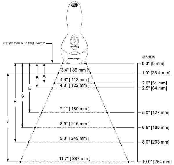 MODEL MS9535 VoyagerBT ワイヤレスレーザスキャナ[Honeywell]｜ウェルコムデザイン 読取フィールド参考図