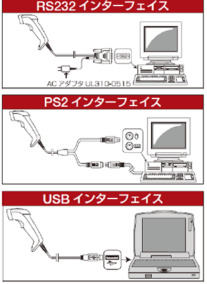 QuickScan I 高性能ハンドヘルドCCDガンスキャナ|ウェルコムデザイン