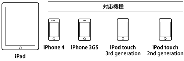 対応iOSデバイス、iPad、iPhone、iPod touch