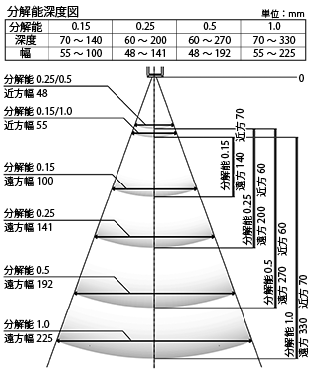 読み取りフィールド参考図