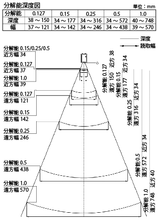 読み取りフィールド参考図