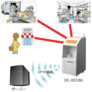 　ネットワーク対応(DC-001WL)