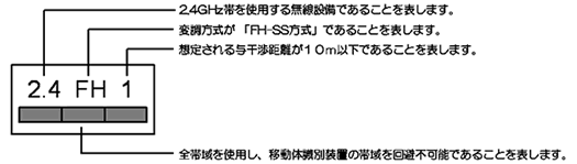 Bluetooth搭載ワイヤレスバーコードスキャナMODEL1160/1260