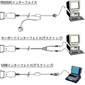 80mm幅バーコードタッチスキャナ MODEL 3010　接続例