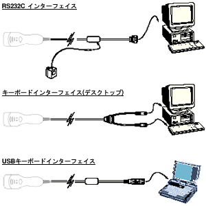 3051HS レーザスキャナ