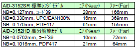 AID-3152読取距離参考値