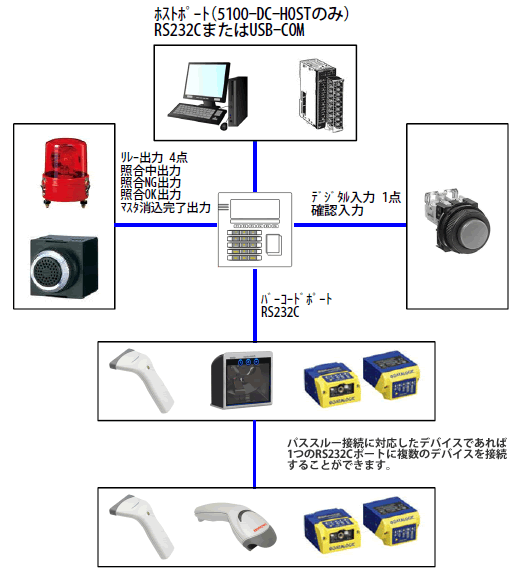 5100DC　構成例