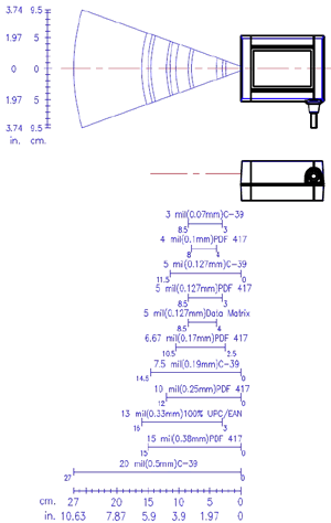 MODEL5152 定置式２次元コードリーダ　読取フィールド