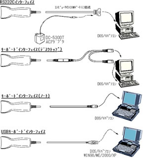 タッチ式バーコードレーザスキャナMODEL5850　接続例