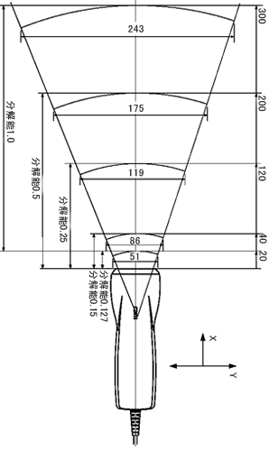 バーコードレーザスキャナMODEL6845　読取フィールド