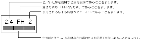 電波の種類