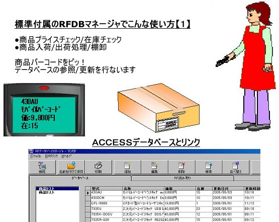 バーコード値下げラベル発行 無線式バーコードハンディターミナルMODEL8360 使用例