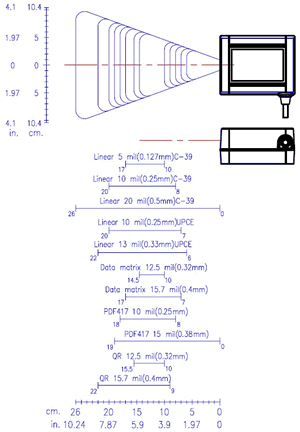 A52Mシリーズ定置式２次元コードリーダ　読取フィールド