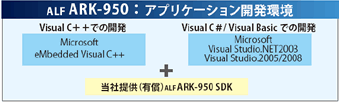 ARK-950 多機能ハンディターミナル 開発環境