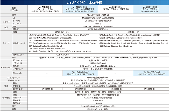 ARK-950 多機能ハンディターミナル 仕様