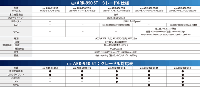 ARK-950 多機能ハンディターミナル 仕様