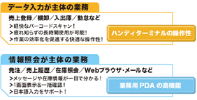 ARK-950 多機能ハンディターミナル