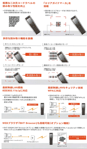 カラー二次元ハンディターミナル