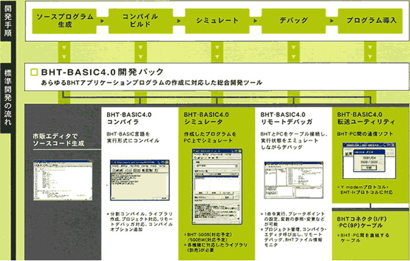 バーコードハンディターミナル　BHT-300B