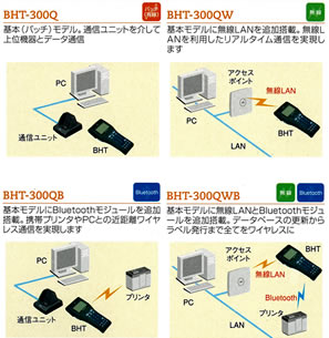 二次元コード対応ハンディターミナル