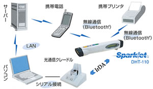 レーザスキャナ搭載ペン型ハンディターミナルDHT112/116|システム構成例