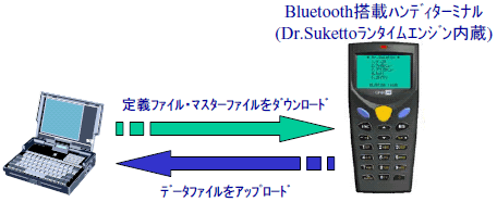 バーコードハンディターミナルユーティリティ