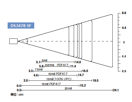 DS3478 読取範囲