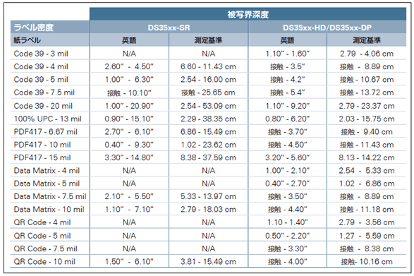 DS3500シリーズの読み取り範囲