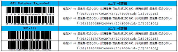 GS1Wedge for Windows GS1-128/GS1 DataBar完全対応ソフトウェアウェッジ｜ウェルコムデザイン