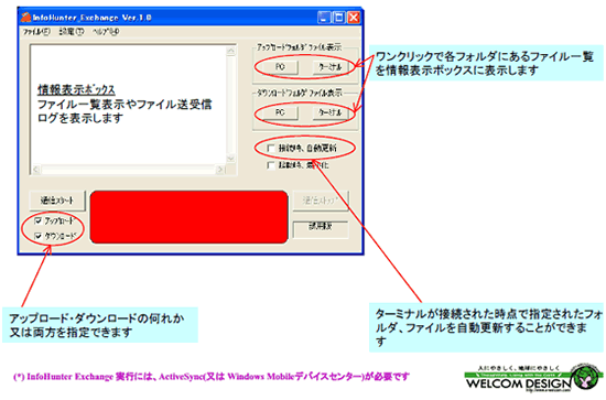 InfoHunter Exchangeを使うと