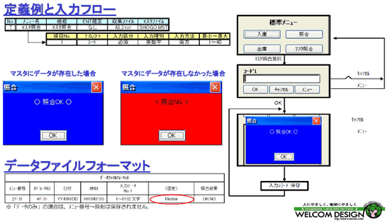 InfoHunter マスタ照合機能