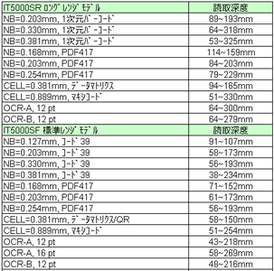 IT5000読取深度参考値