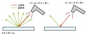 艶消し表面の利点