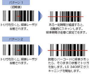 LS3408FZ　レーザ照準機能を搭載
