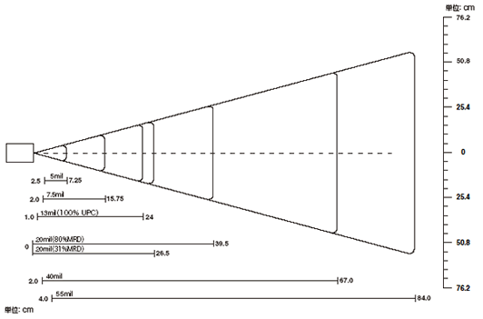 LS3408FZ 読取範囲