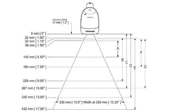 MS1633 読取フィールド参考図