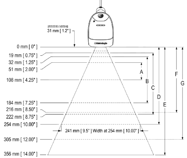 MS1690 読取フィールド参考図