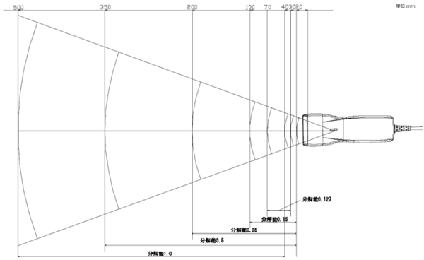 OPL-6845R 読取フィールド参考図