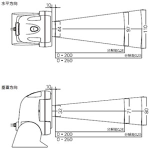 ハンドヘルド・オムニダイレクショナルスキャナ OPM-2000｜読取フィールド参考図