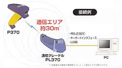 無線式バーコードレーザスキャナ　MODEL　P370接続例