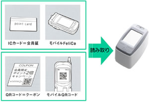 MODEL QK12-ICシリーズ ICカード対応モバイルQRコードスキャナ アプリケーション例
