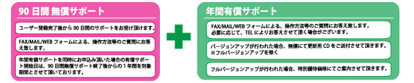 標準付属の90 日間無償サポートと、安心の年間有償サポートで万全のサポートを提供いたします