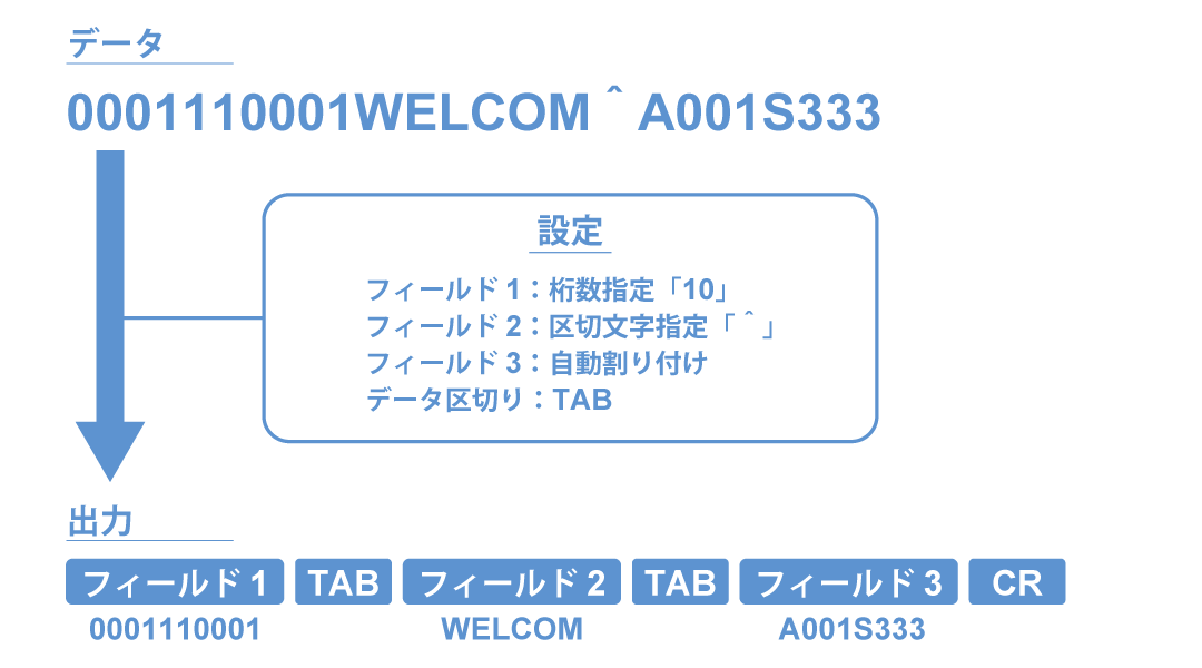 読取データ出力機能