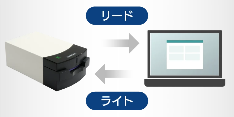 磁気カードの読み取り・書き込みに対応した PDC-230 磁気カードリーダライタ