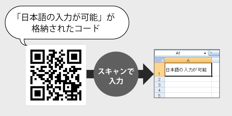 CipherLab 1504AHは日本語入力対応