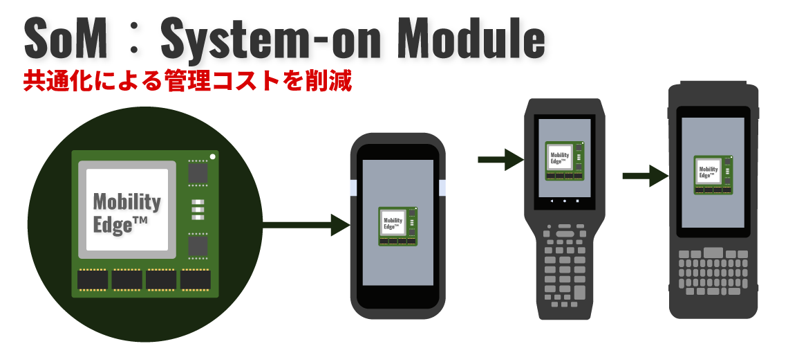  ITシステム部の負担軽減